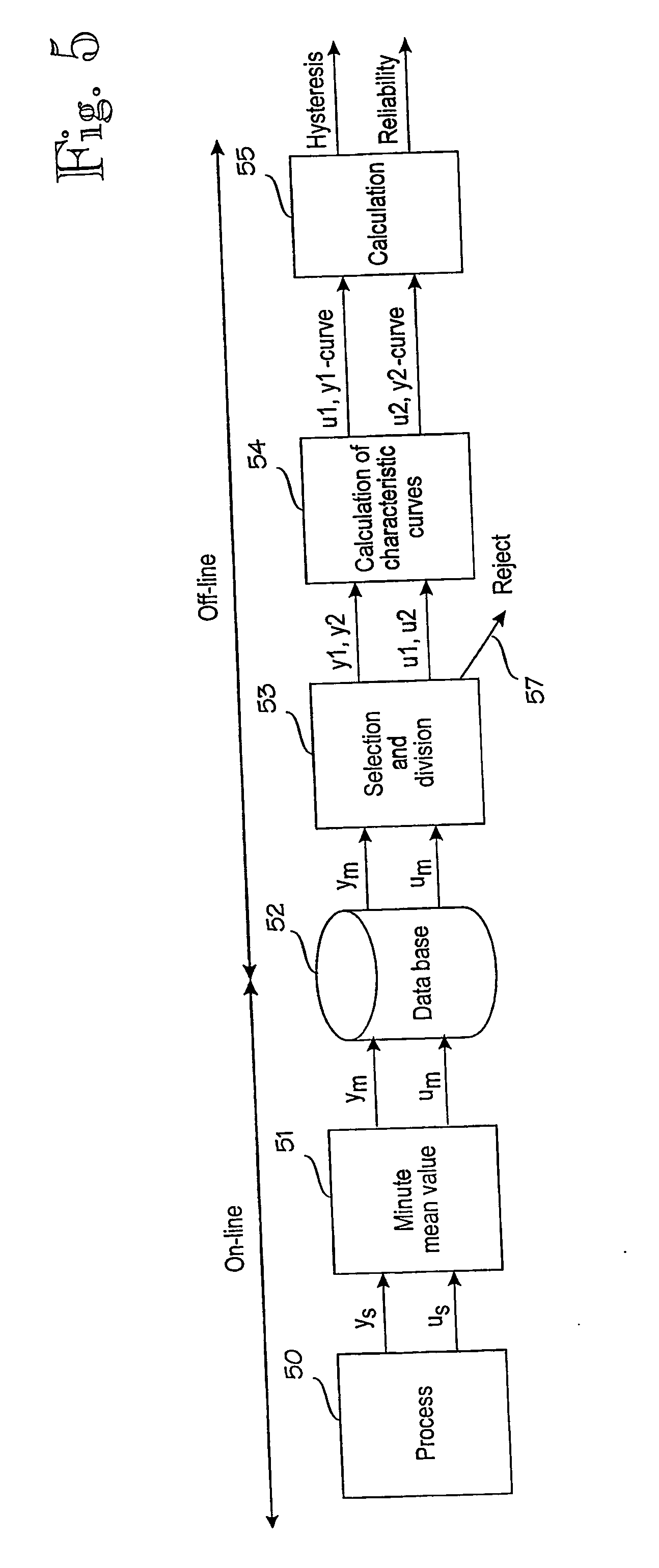 Method and apparatus for determining hysteresis