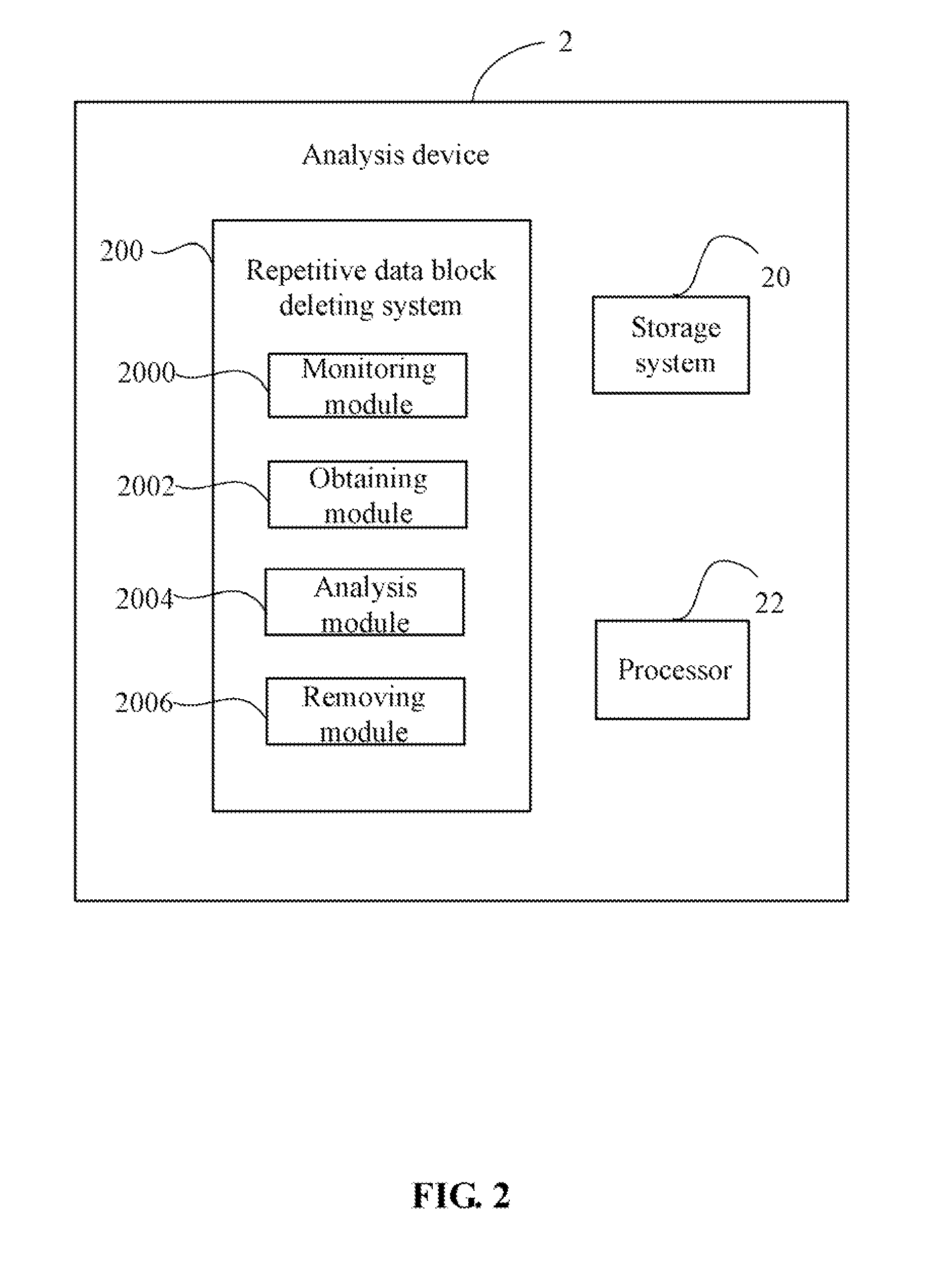 Repetitive data block deleting system and method