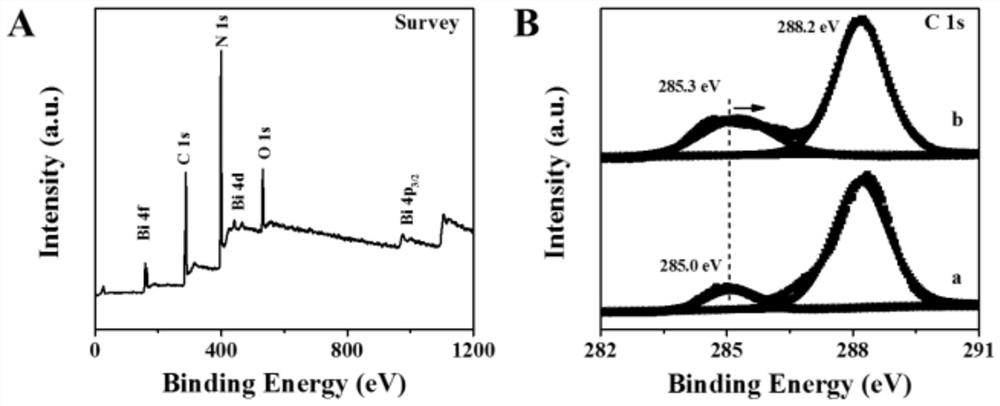 A kind of preparation method of bismuth-doped polymeric carbon nitride nanocomposite containing carbon defects