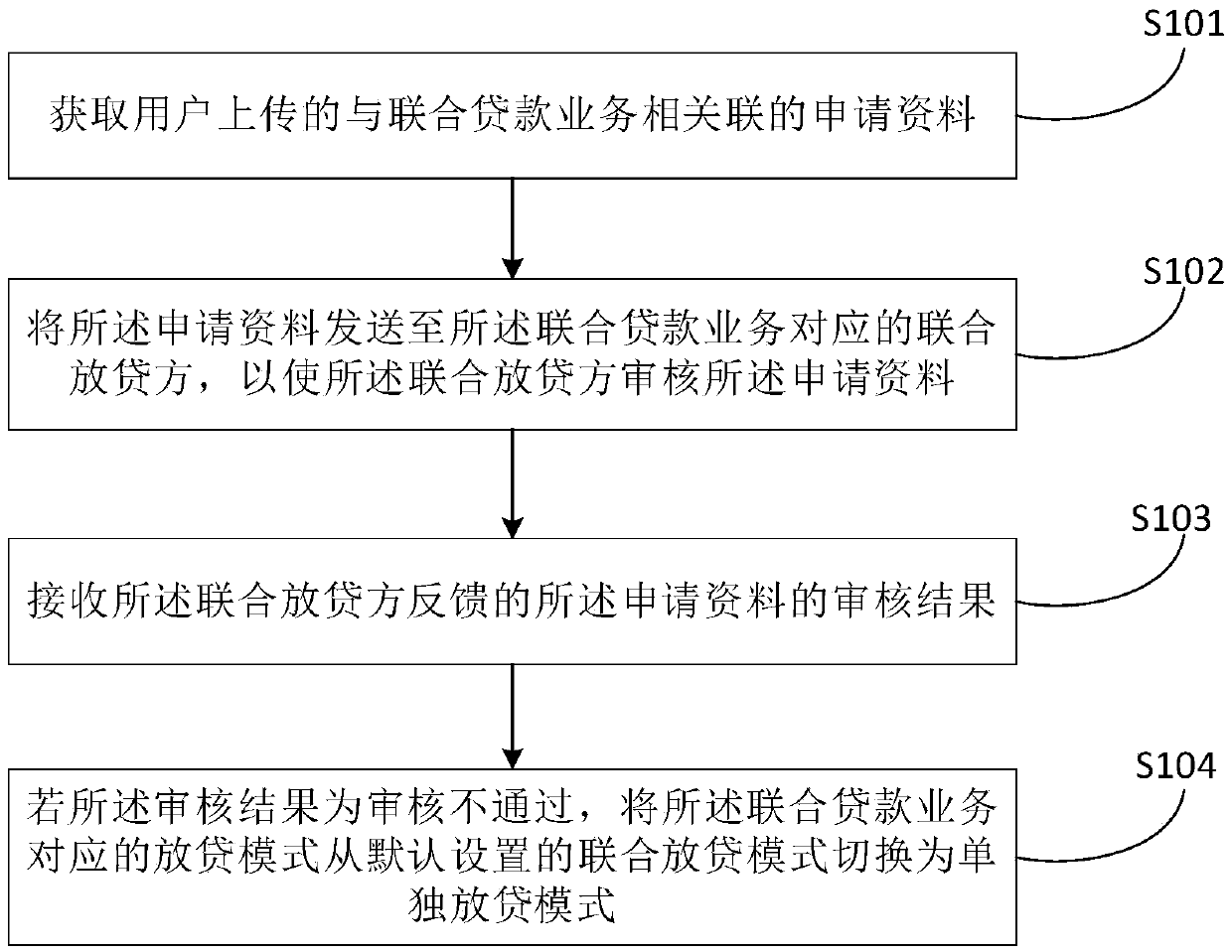 Method and device for switching lending mode in united loan, medium and equipment