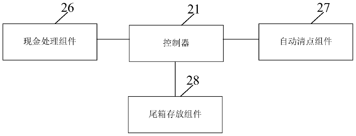 Cash box integrated processing device, bank operation system and related method