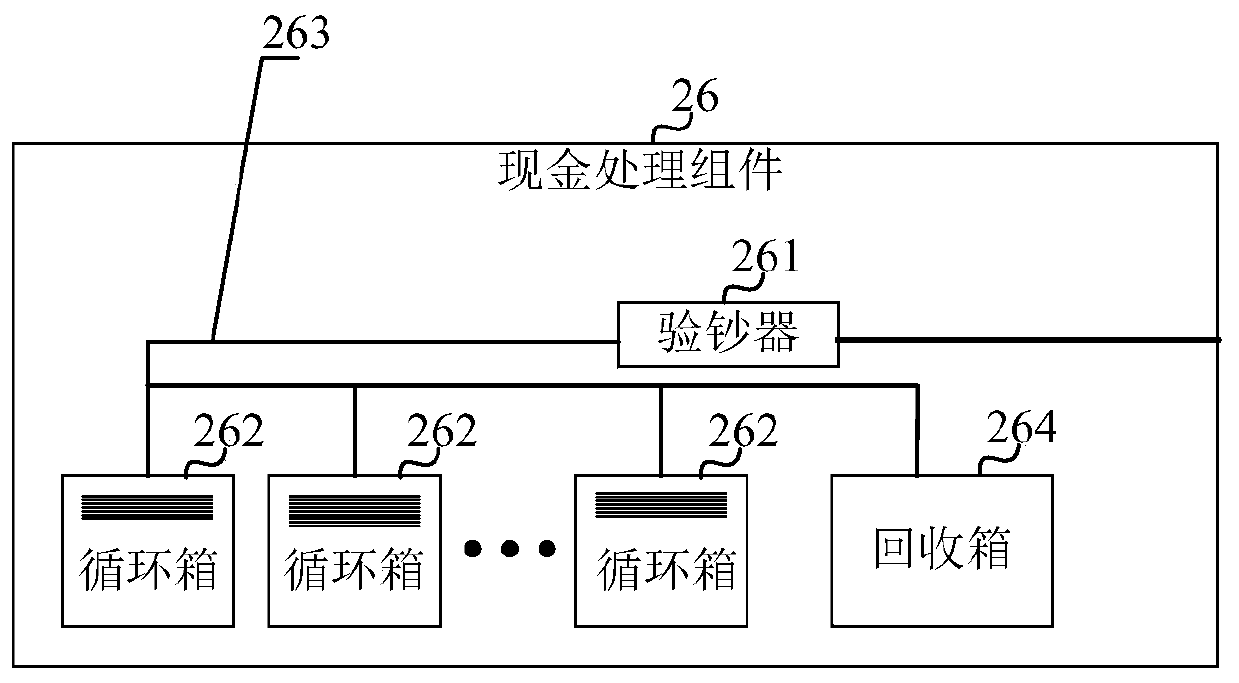 Cash box integrated processing device, bank operation system and related method