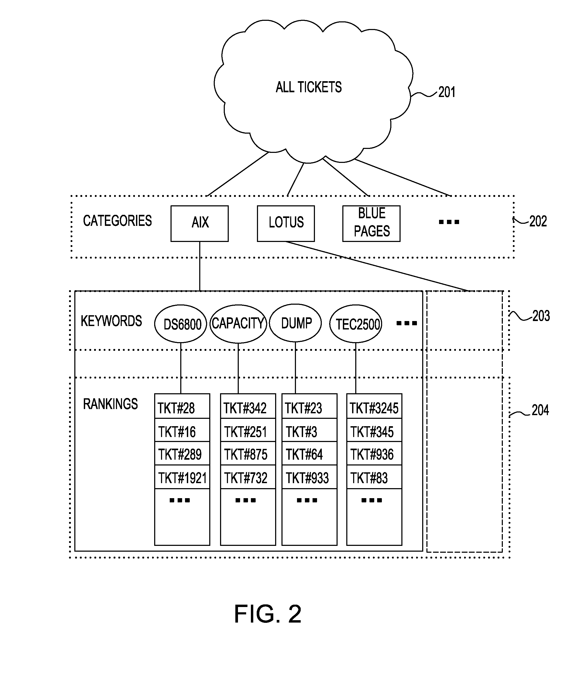 Method for extracting signature from problem records through unstructured and structured text mapping, classification and ranking