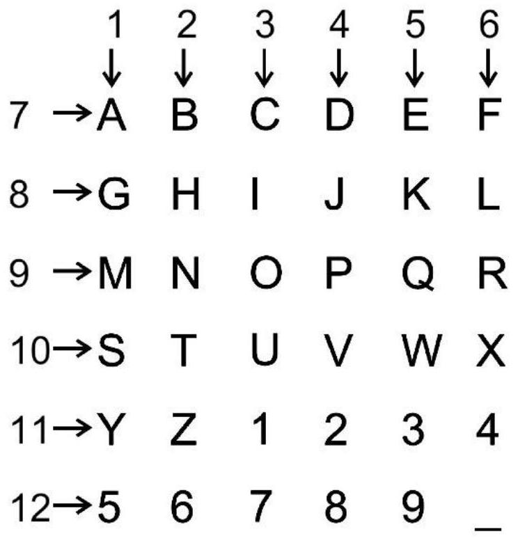 Method for improving performance of P300 spelling device