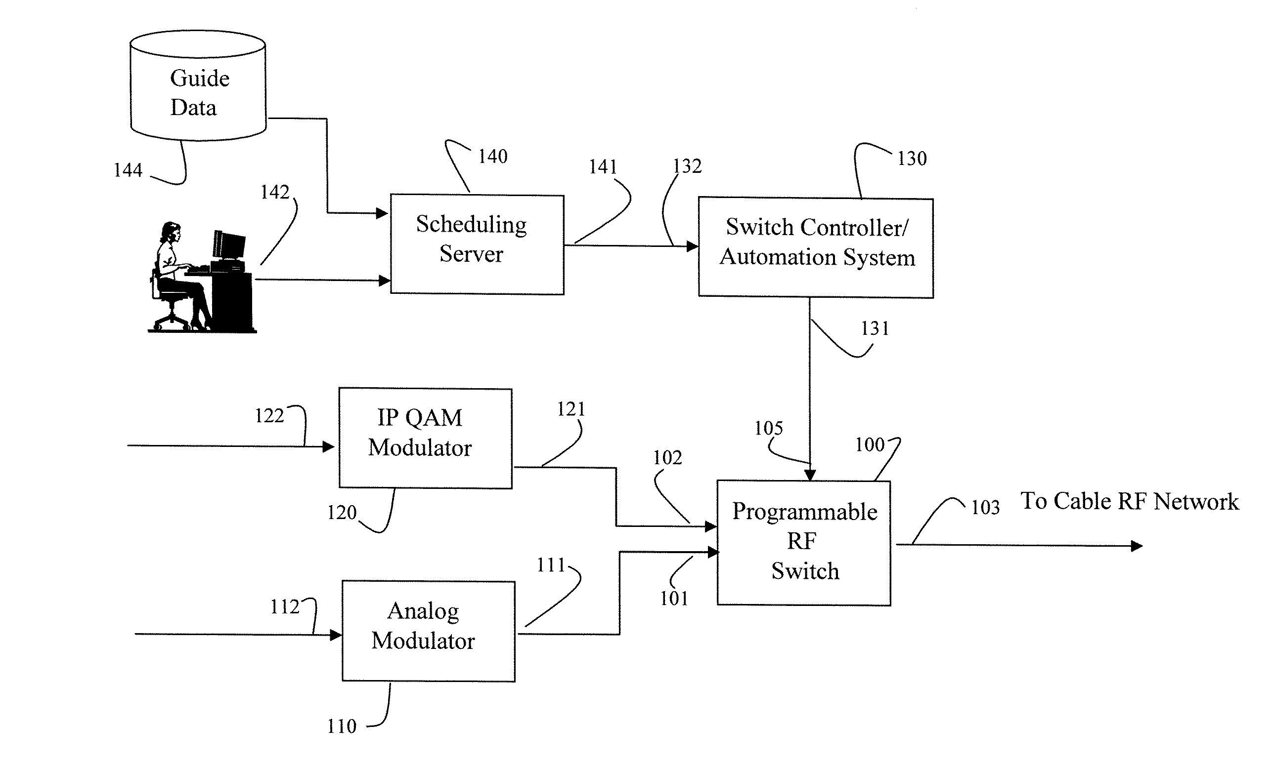 Systems and methods for analog channel reuse in a cable system