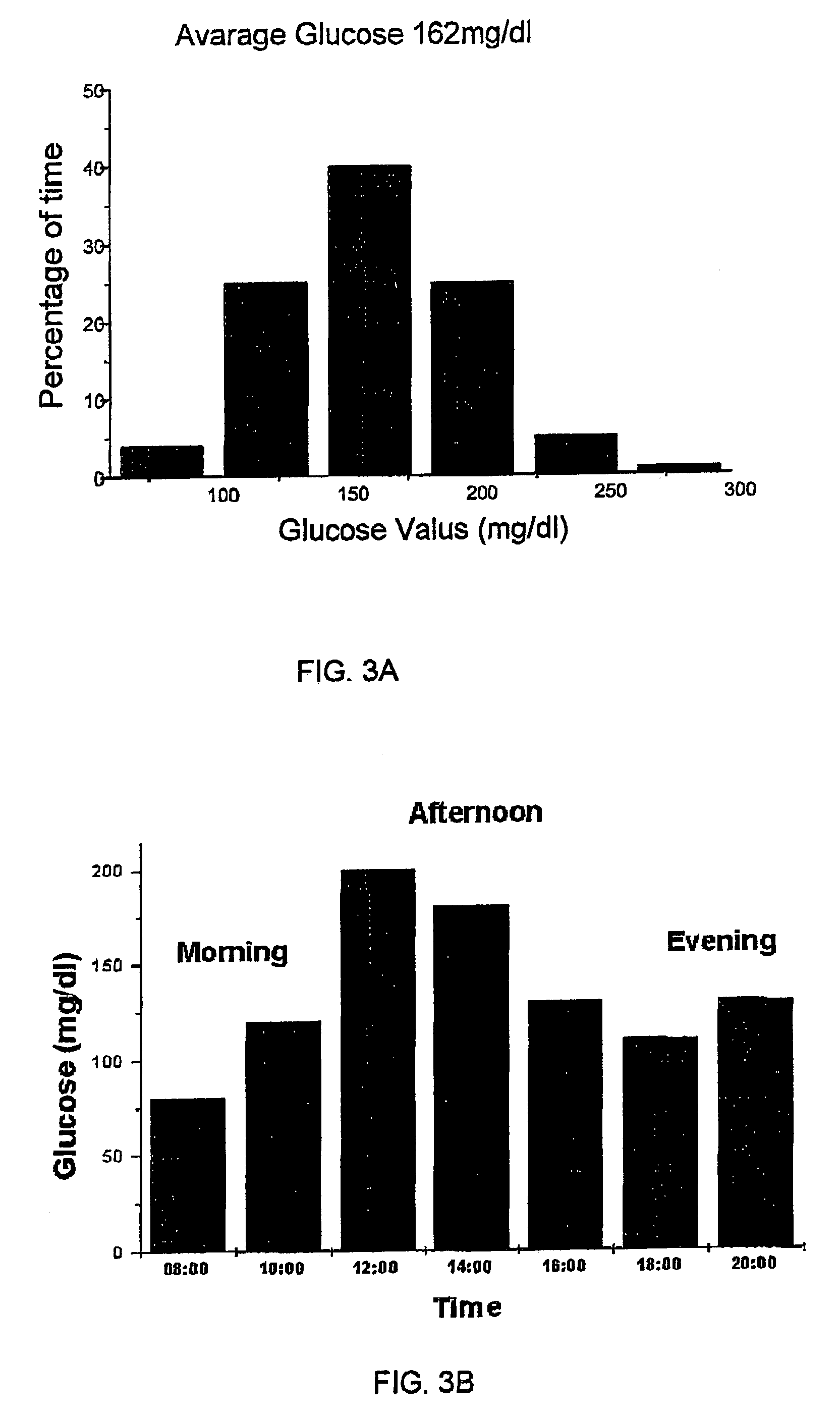 Glucose level control method and system
