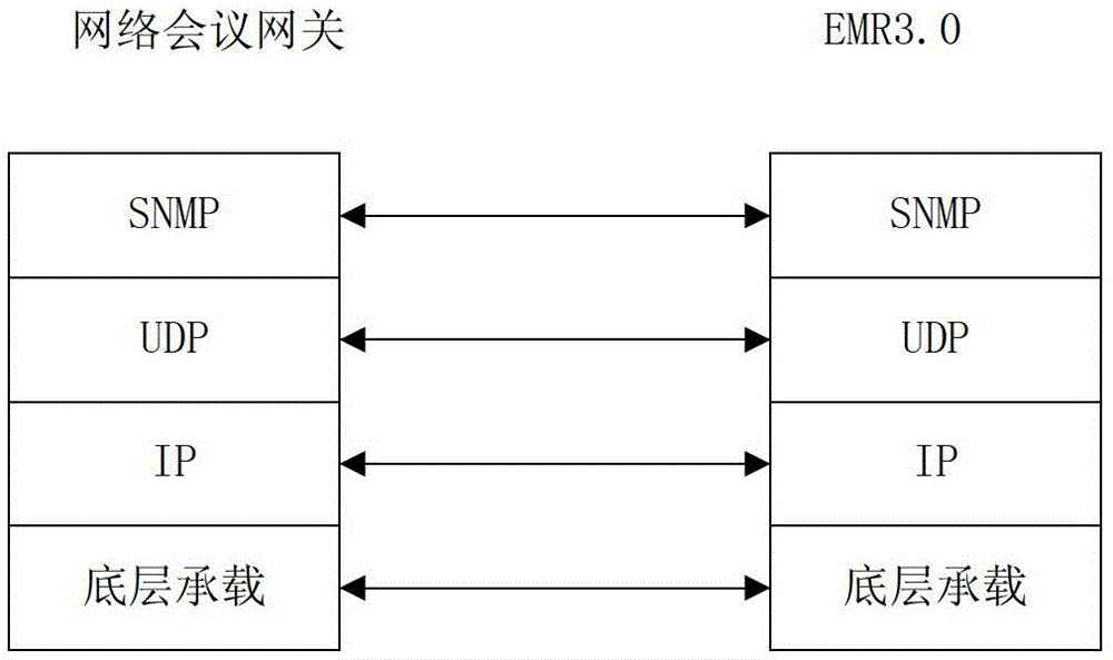 The fusion method based on network video conferencing system and radio and television system