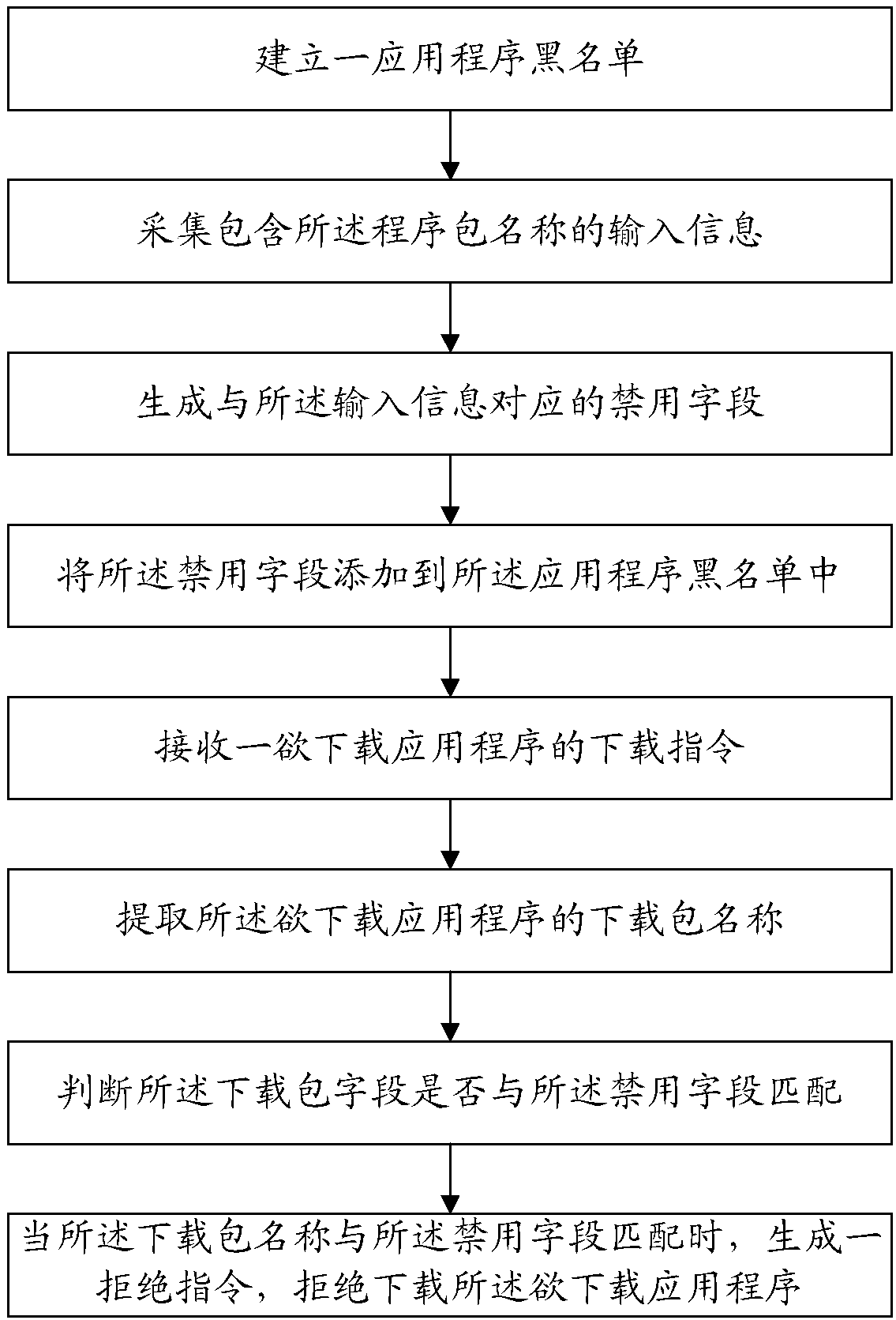 Application program monitoring method and system based on intelligent terminal