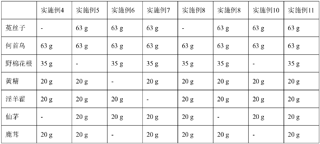 Traditional Chinese medicine composition for treating asthenospermia and oligospermia, and preparation method of traditional Chinese medicine composition