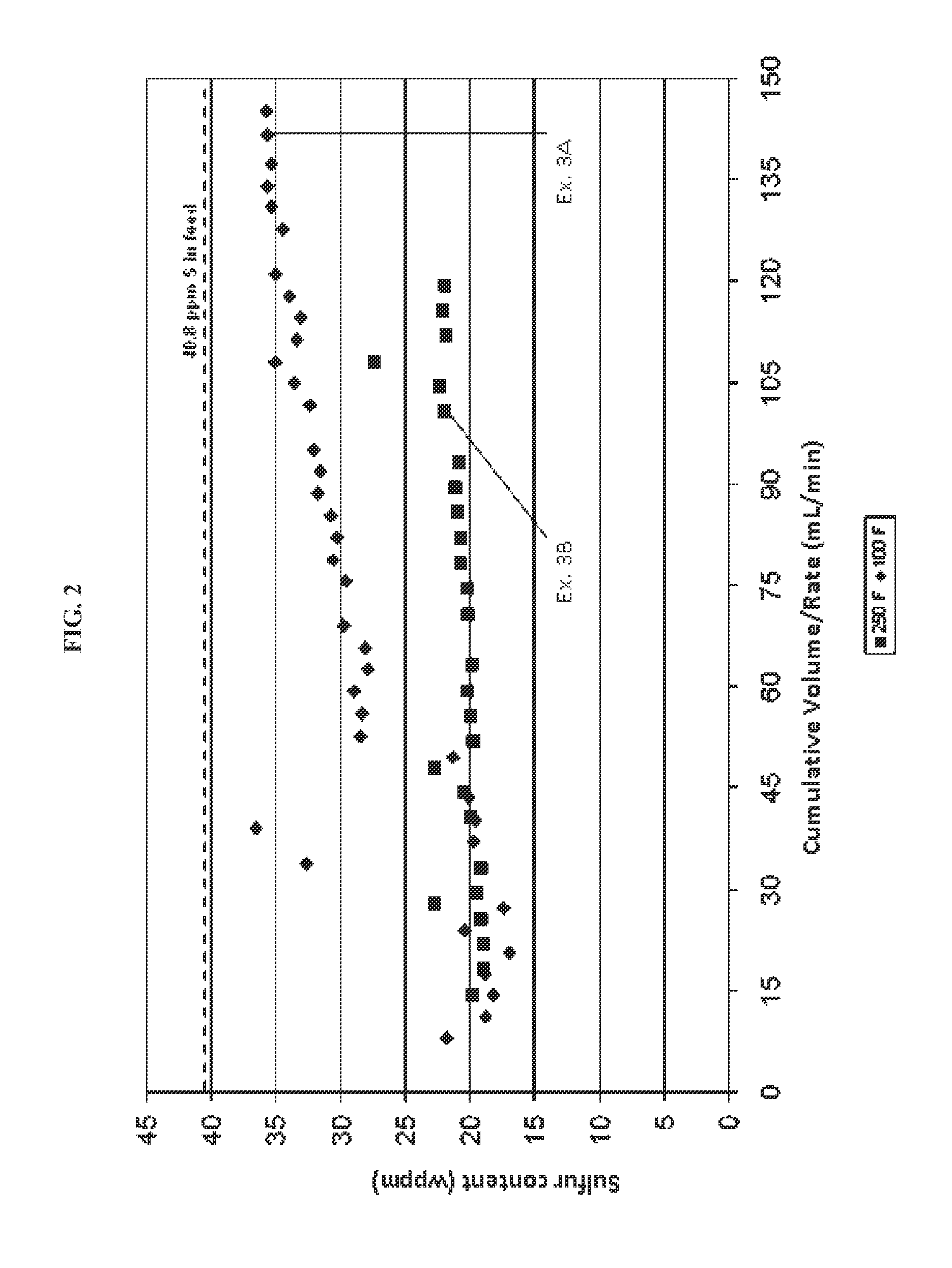 Low temperature adsorbent for removing sulfur from fuel