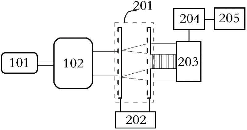 Wavefront aberration detection device and method for beam expansion and collimation system