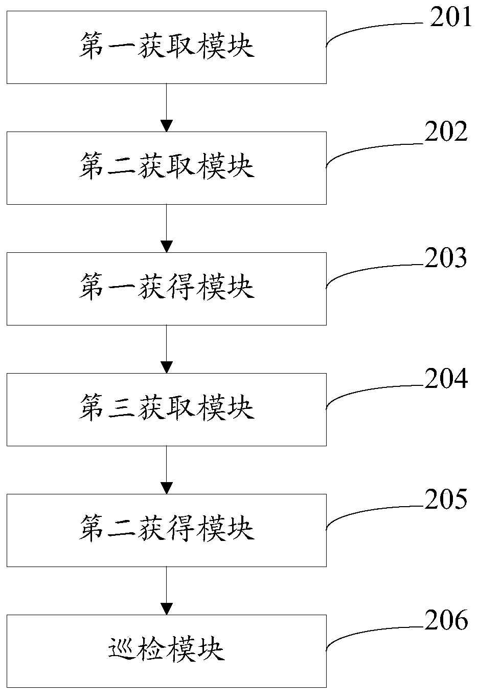 Method and system for automatic inspection of unmanned aerial vehicles