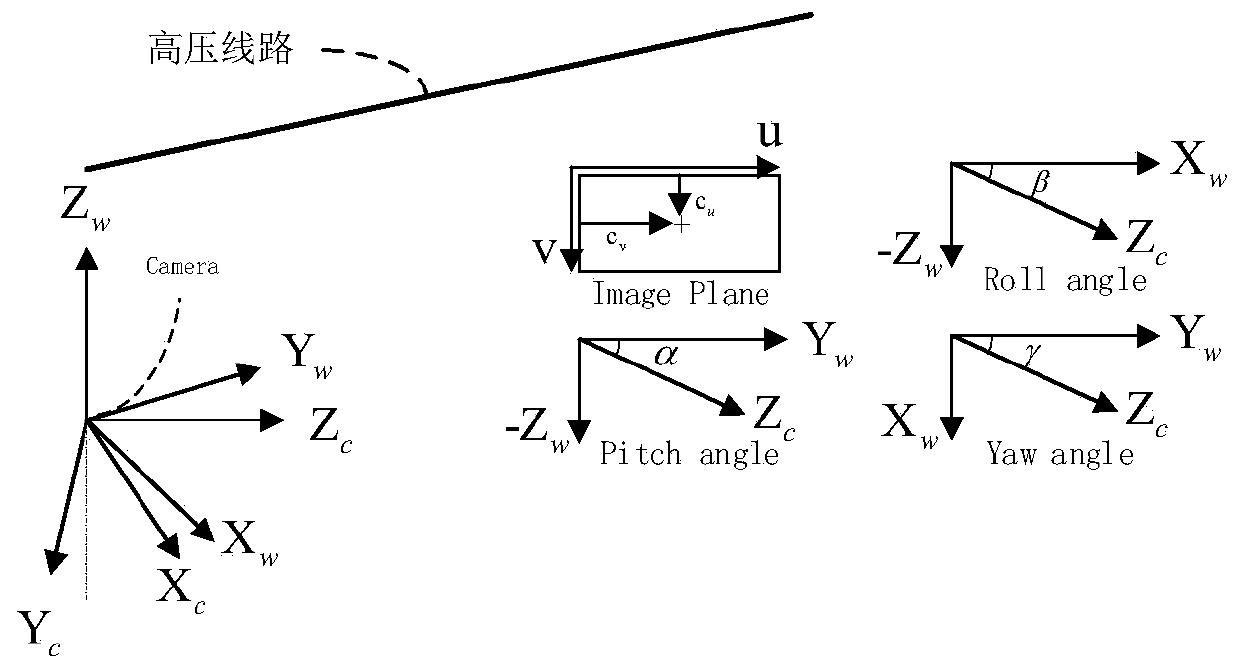 Method and system for automatic inspection of unmanned aerial vehicles