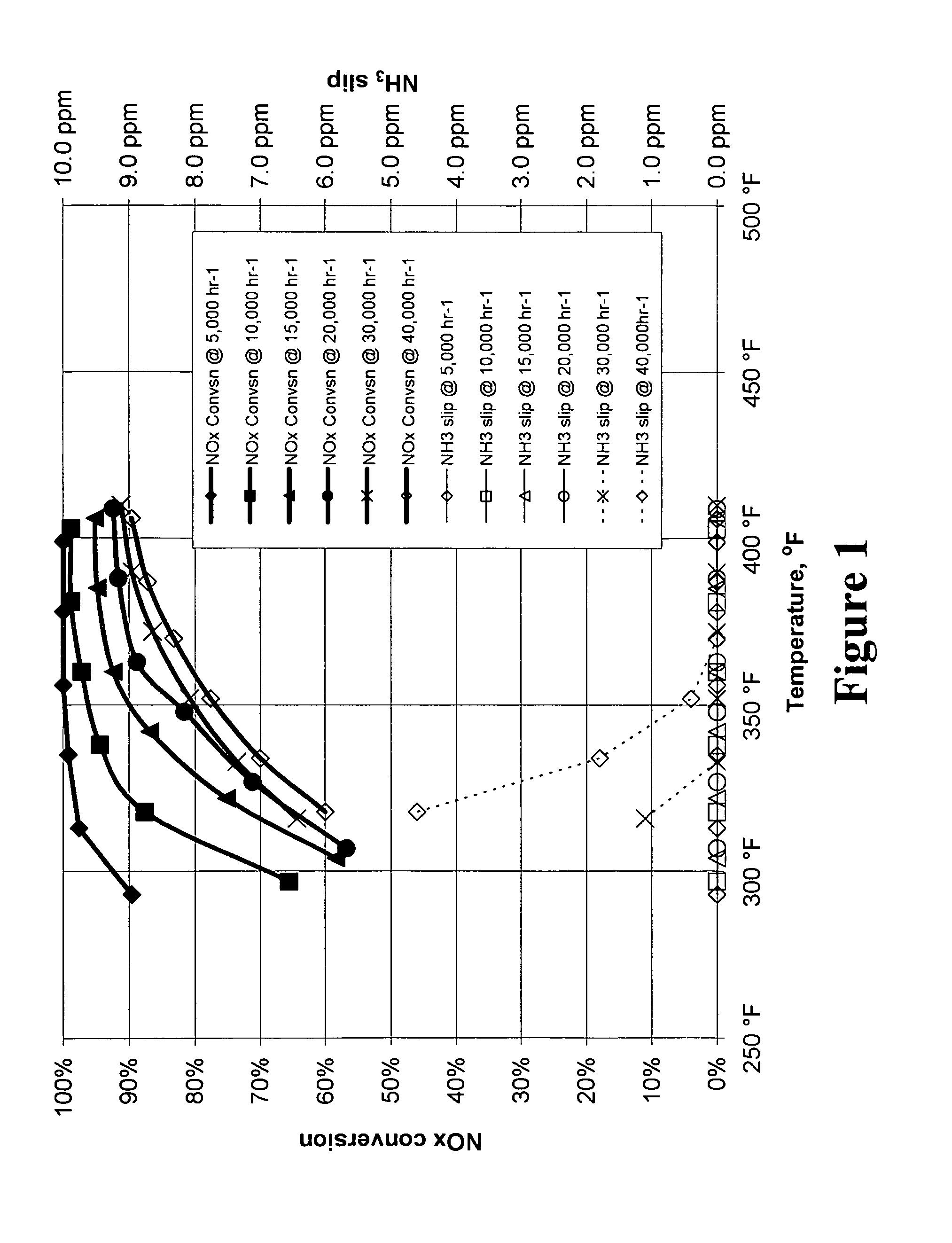 Reactor system for reducing NO<sub>x </sub>emissions from boilers