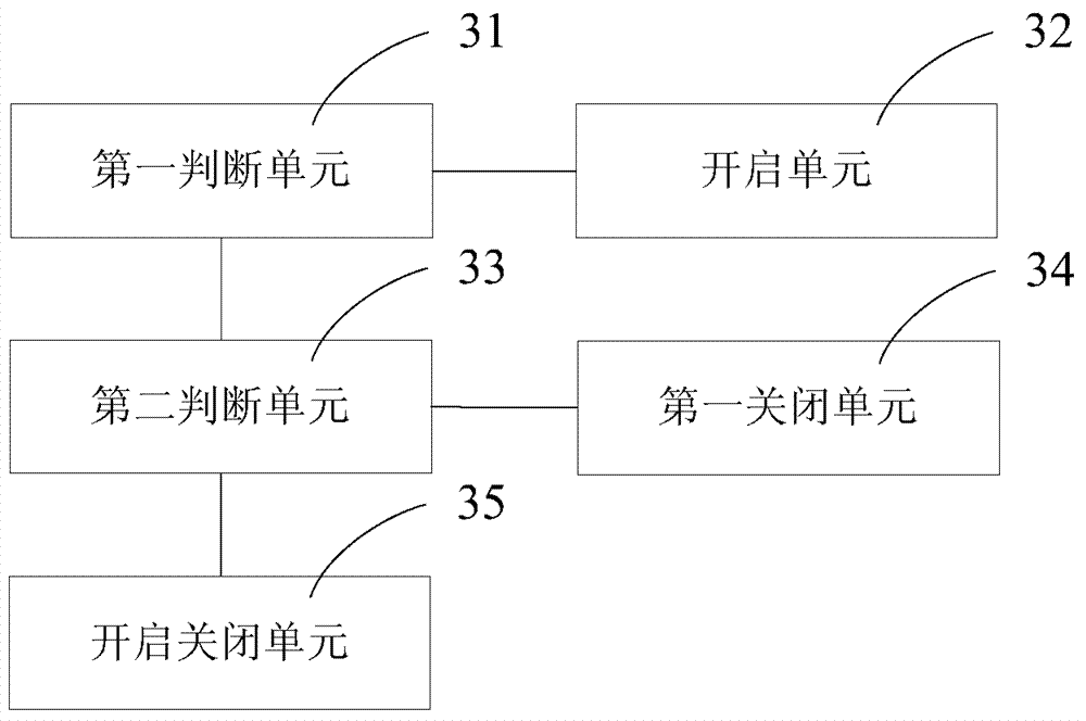 Air conditioner electric heating control method and system