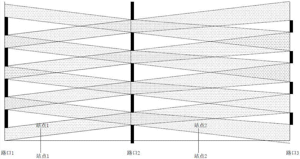 Tram Signal Priority Method for Offline Coordination at Multiple Intersections