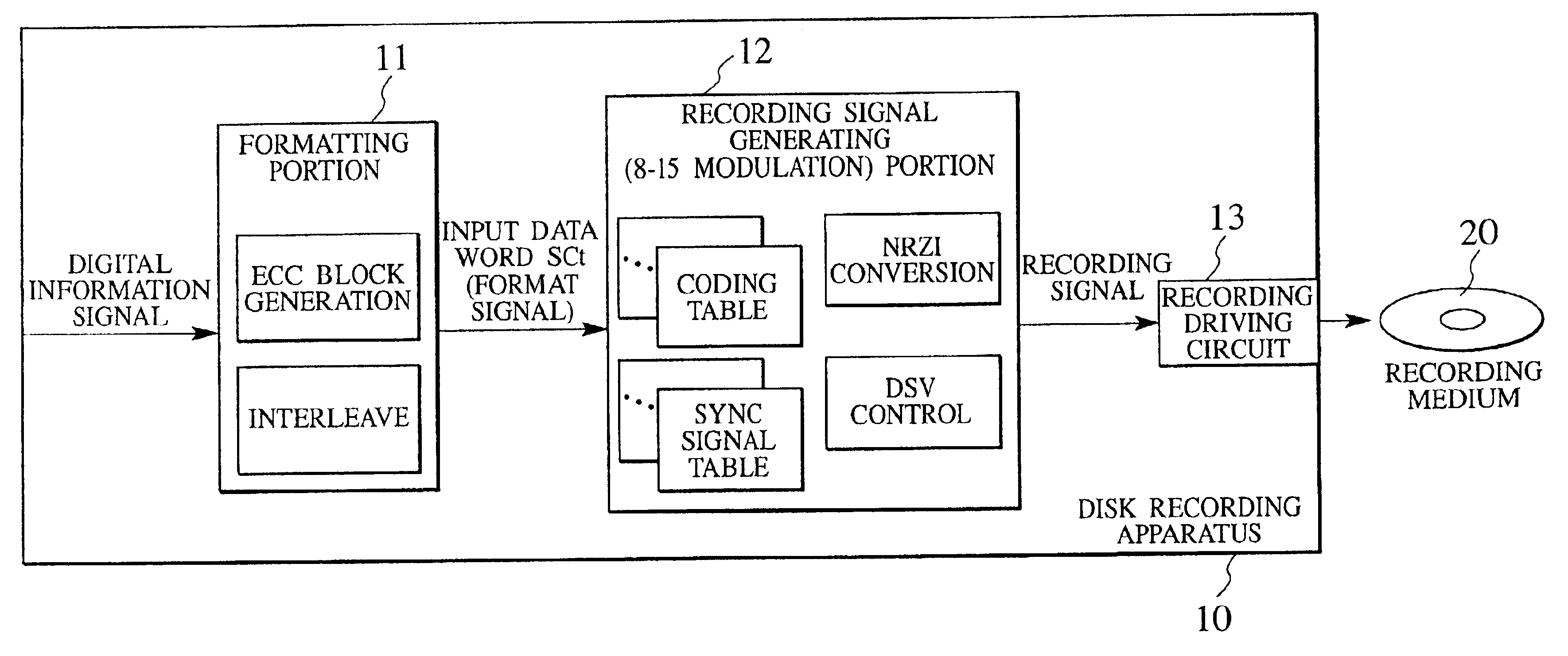 Recording method, recording apparatus, transmitting apparatus, reproducing method, reproducing apparatus, receiving apparatus, recording medium, and transmission medium