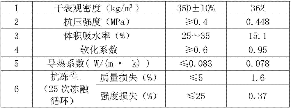 Modified cement polystyrene mold shell building block and processing process thereof