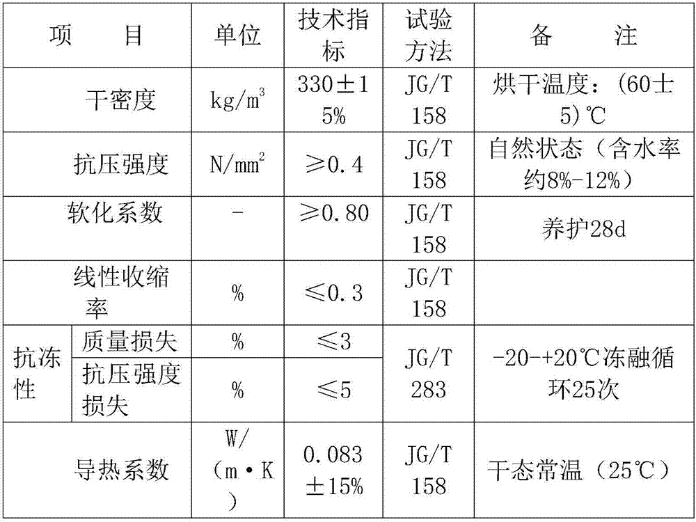 Modified cement polystyrene mold shell building block and processing process thereof