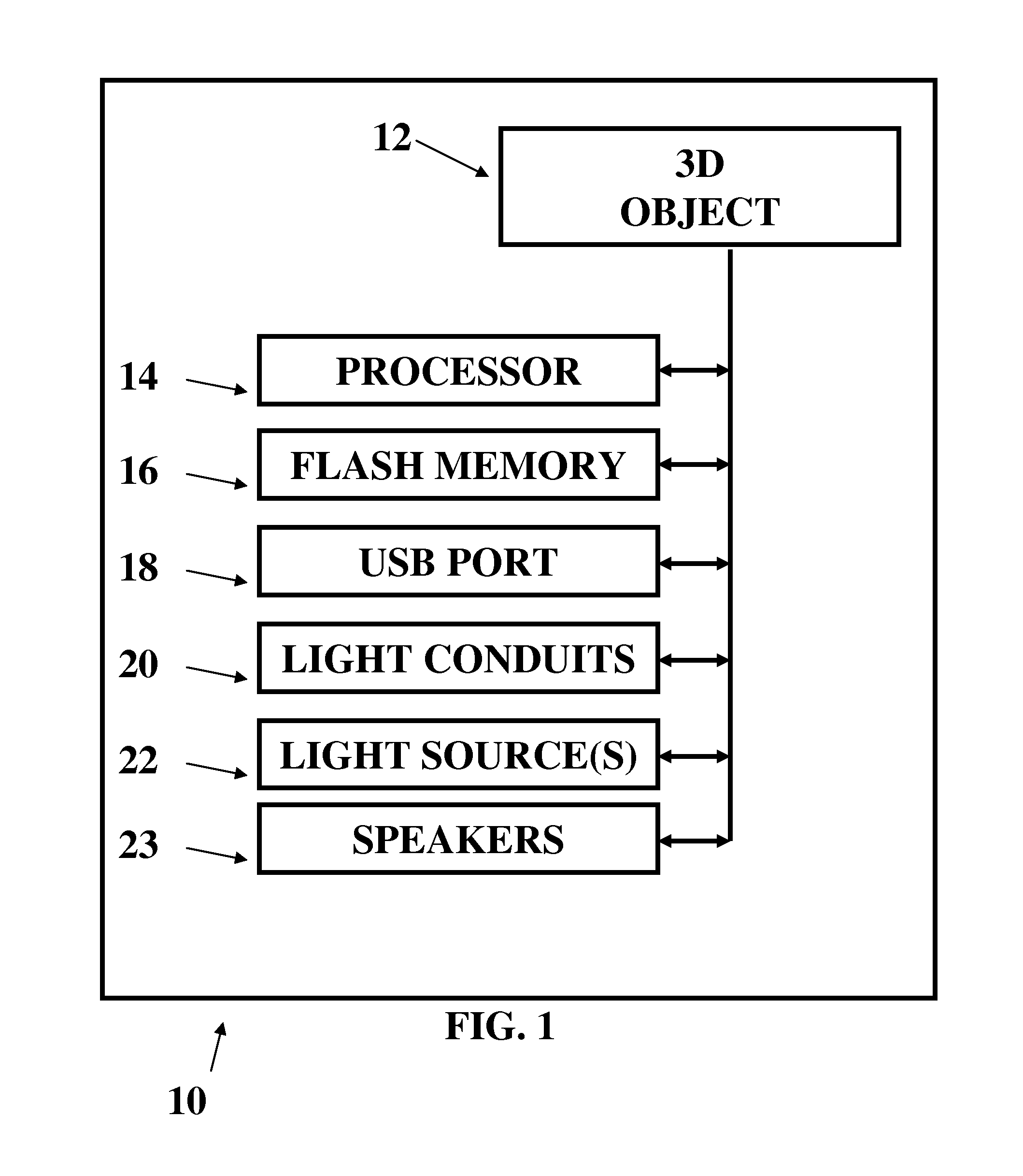 Three Dimensional Object with Lights, Flash Memory, Fiber Optics and Power USB Plug