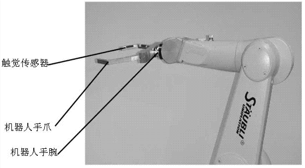 Myoelectricity control method for remote-control robot based on touch presence feeling