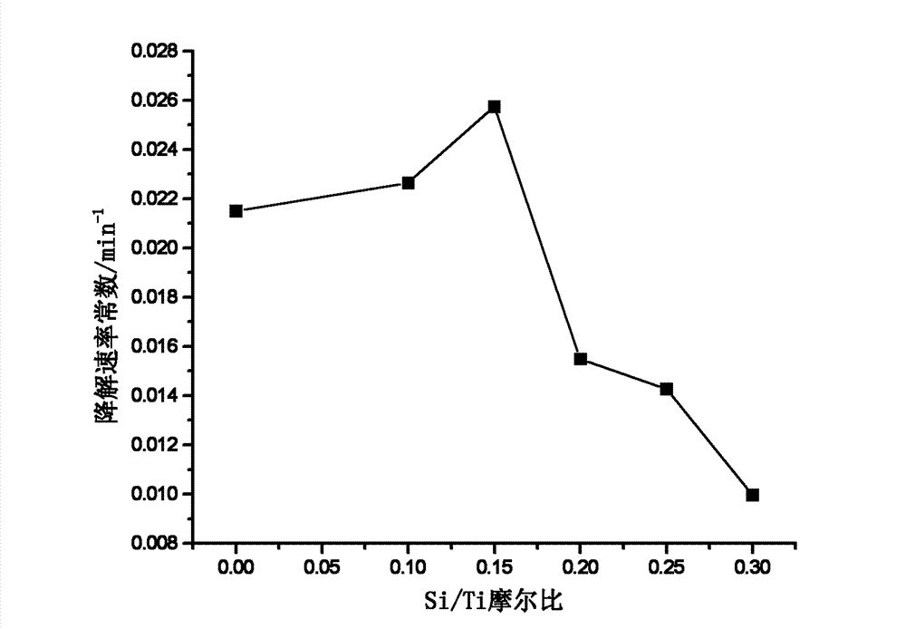 Method for preparing nonmetal-doped TiO2 photocatalyst