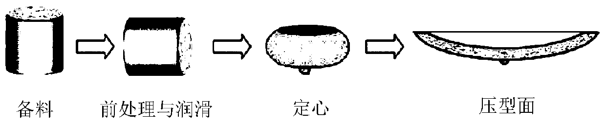 A kind of upsetting extrusion forming method of bimetal material drug-type cover