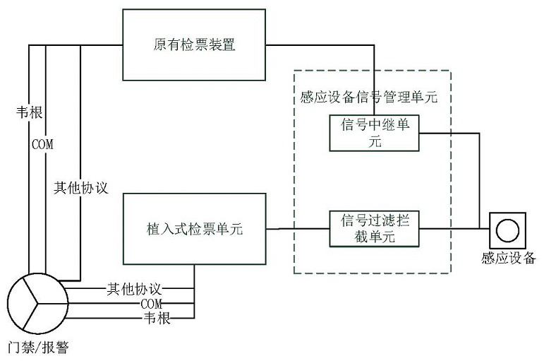 An implantable universal ticket checking system and its implementation method