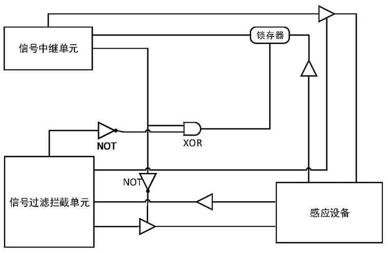 An implantable universal ticket checking system and its implementation method