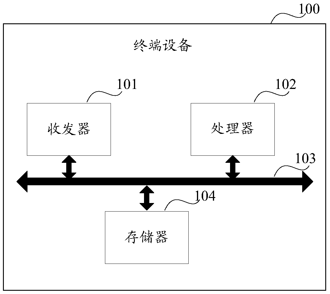 Data processing method and device in data modeling