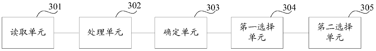 Data processing method and device in data modeling