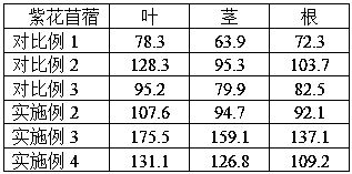 Planting method of selenium-enriched alfalfa, and selenium-enriched alfalfa feed additive and preparation method and application thereof