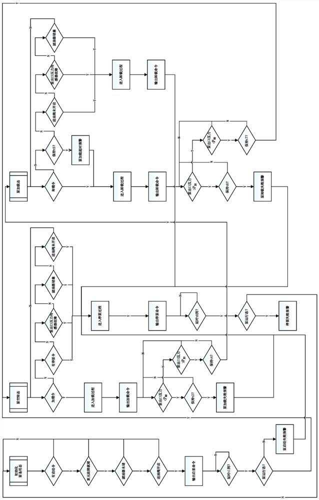 A method for controlling the state transition process of the oil pump in the hydraulic control system of the turbine governor