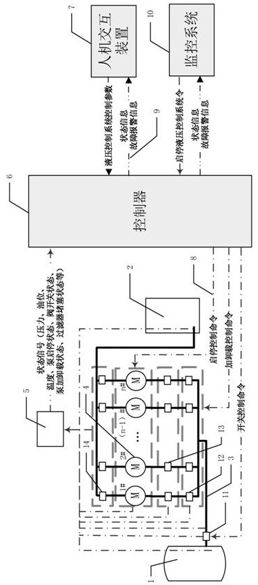 A method for controlling the state transition process of the oil pump in the hydraulic control system of the turbine governor