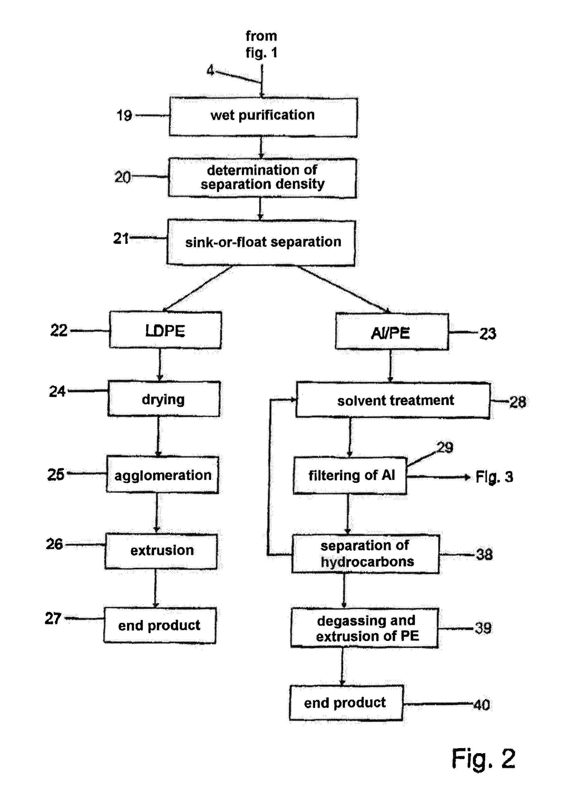 Method and installation for separating individual valuable materials from mixed, in particular milled, plastic waste