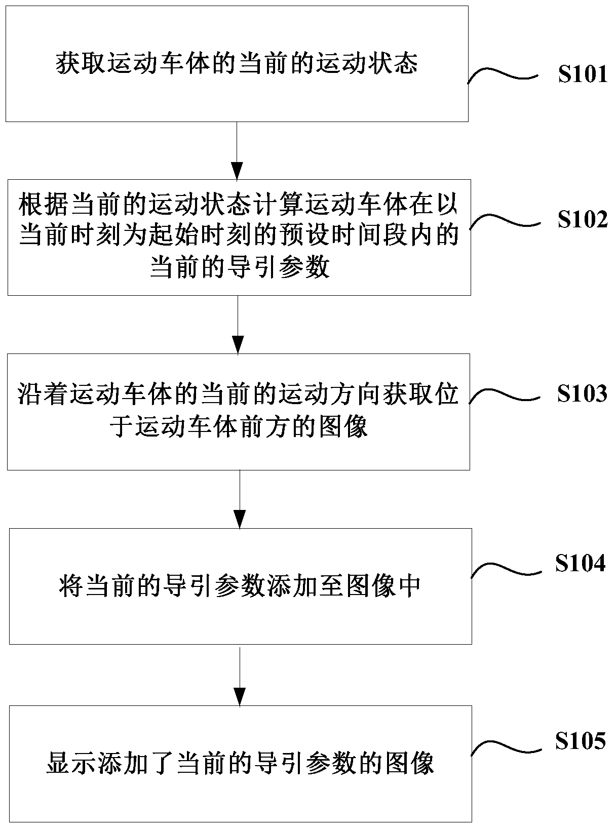 A method and device for displaying guidance parameters