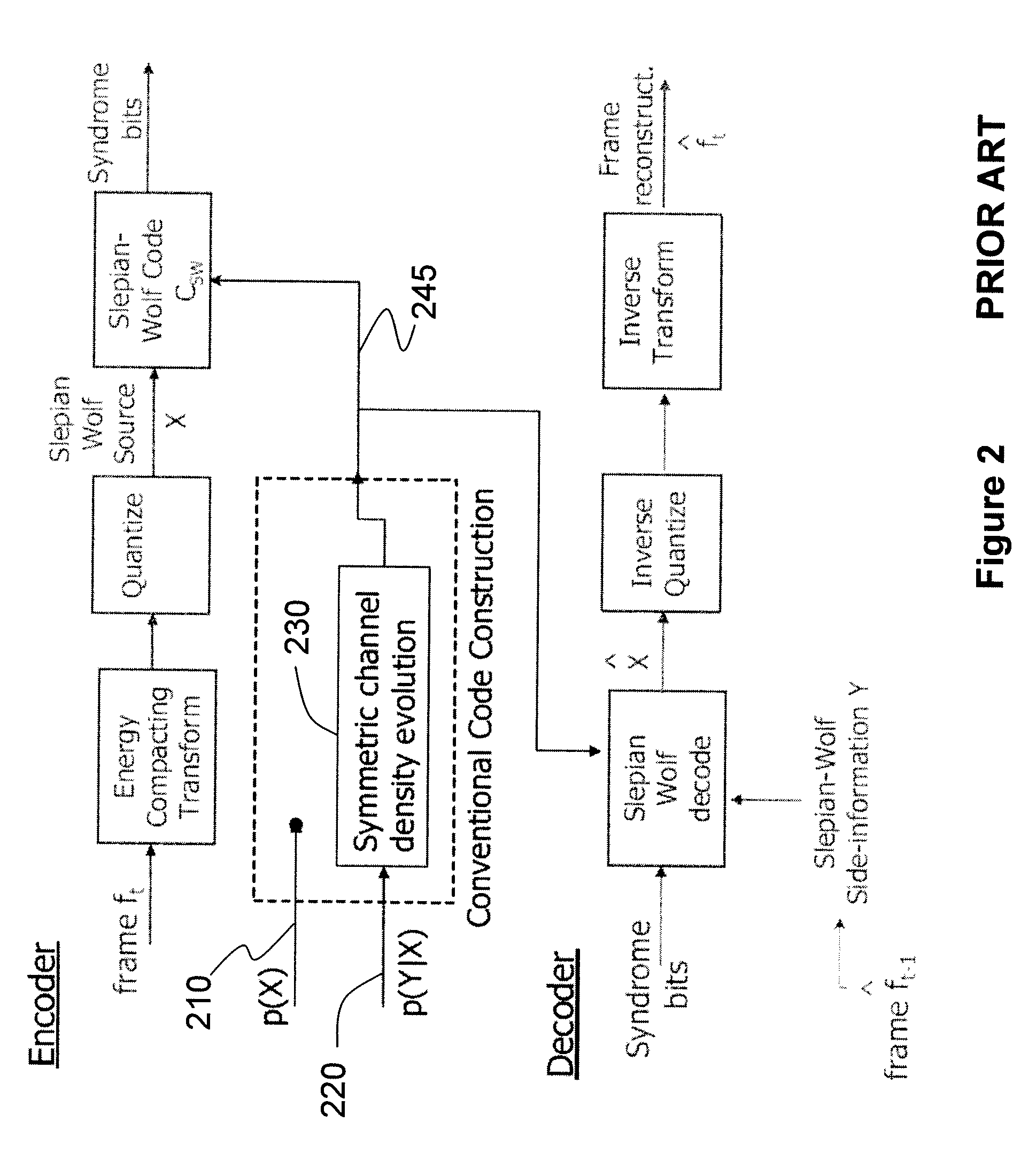 Method and apparatus for constructing efficient codes for Wyner-Ziv video compression systems