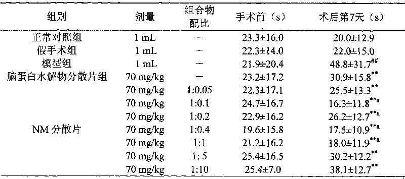 Compound of brain protein hydrolyzate and maleic acid and method for preparing same