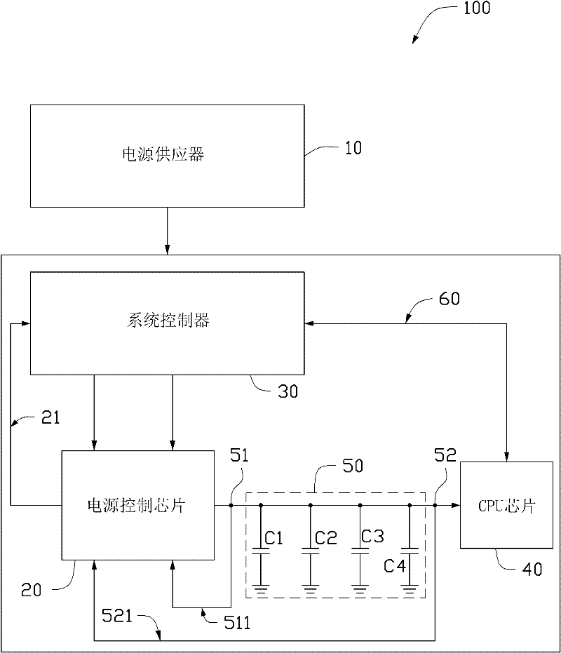 Central processing unit (CPU) working voltage control system and control method