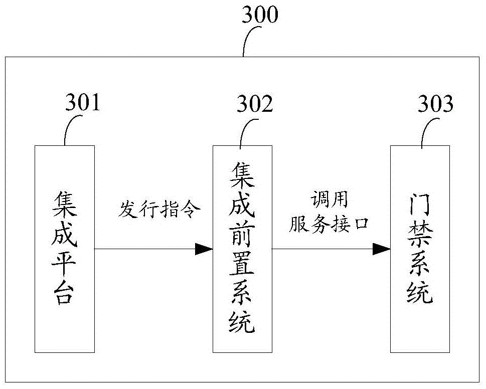 Method and system for issuing universal access control card