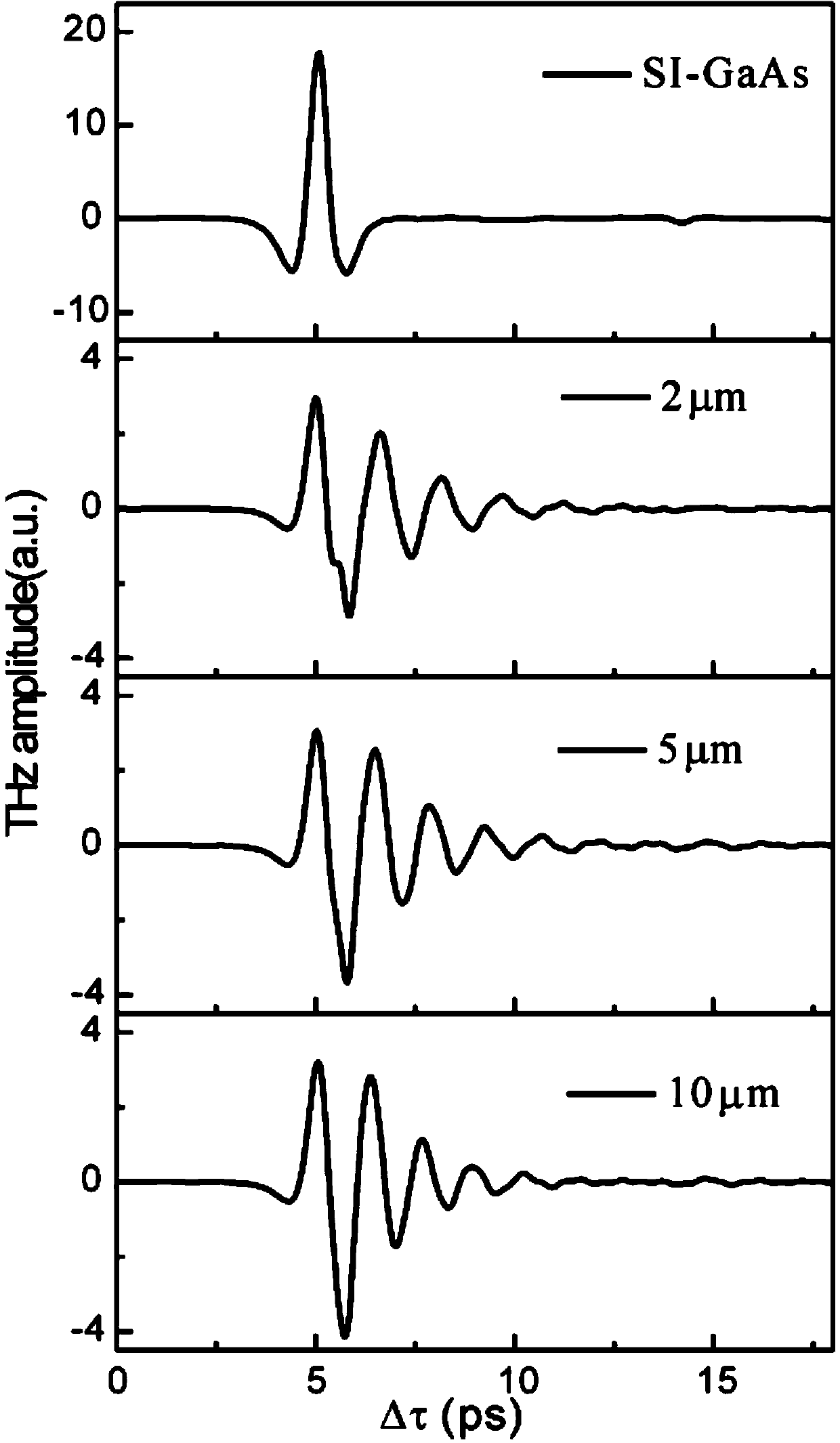 Dual-frequency terahertz band-pass filter