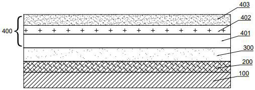 P-type nitride epitaxial structure, preparation method and semiconductor device