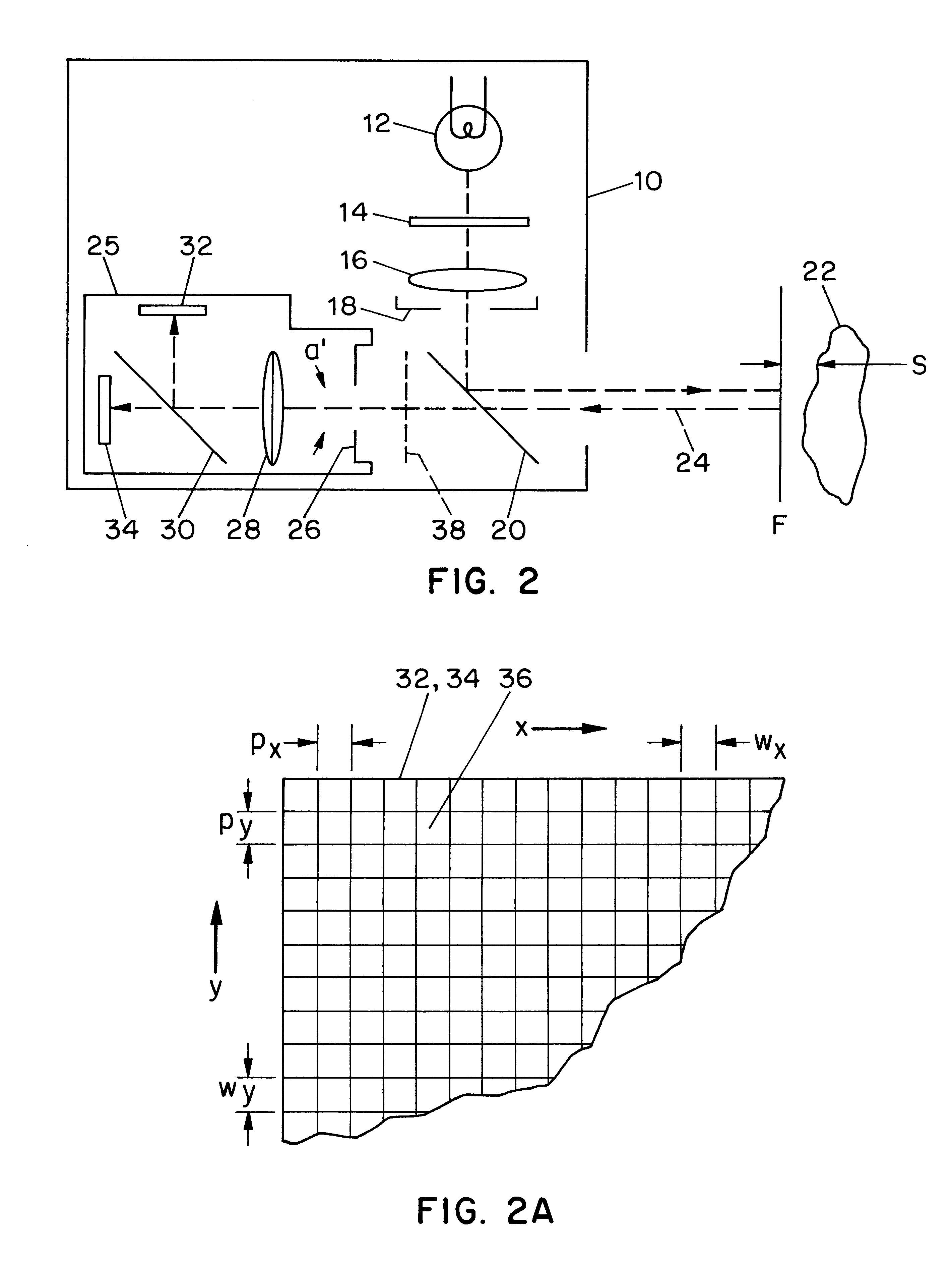 Apparatus and methods for determining the three-dimensional shape of an object using active illumination and relative blurring in two images due to defocus