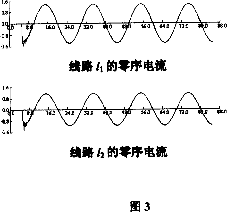 Fault selecting method by attenuated DC component