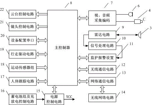 A remote monitoring robot