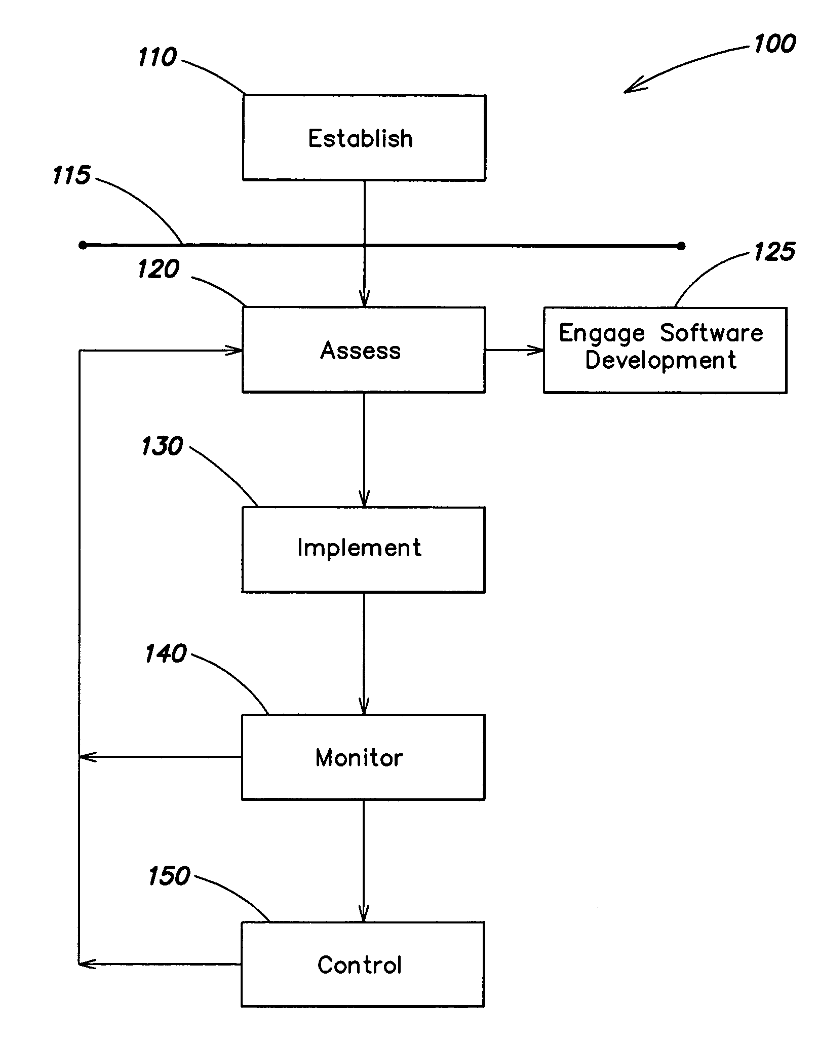 Methods for service monitoring and control