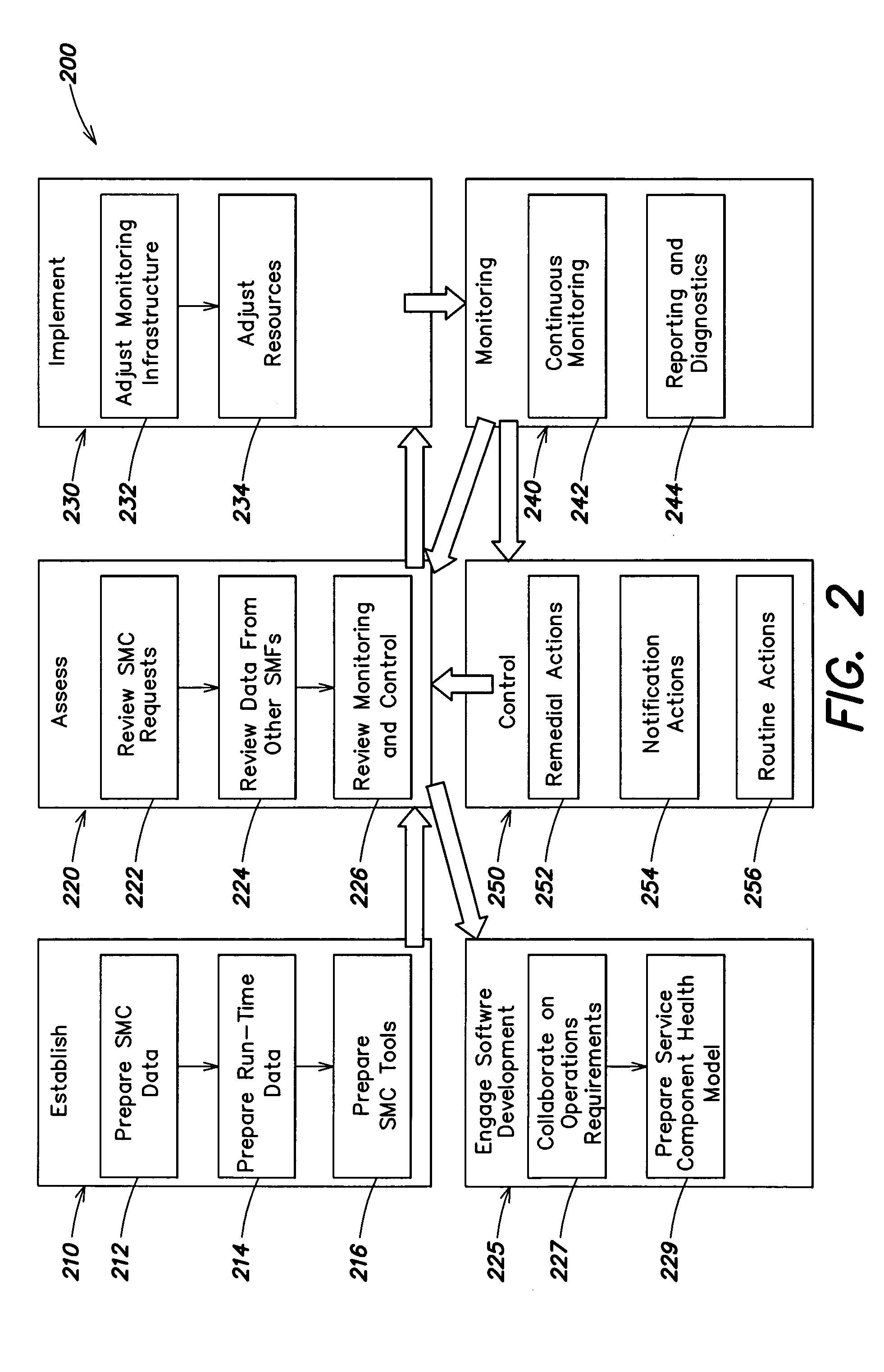Methods for service monitoring and control