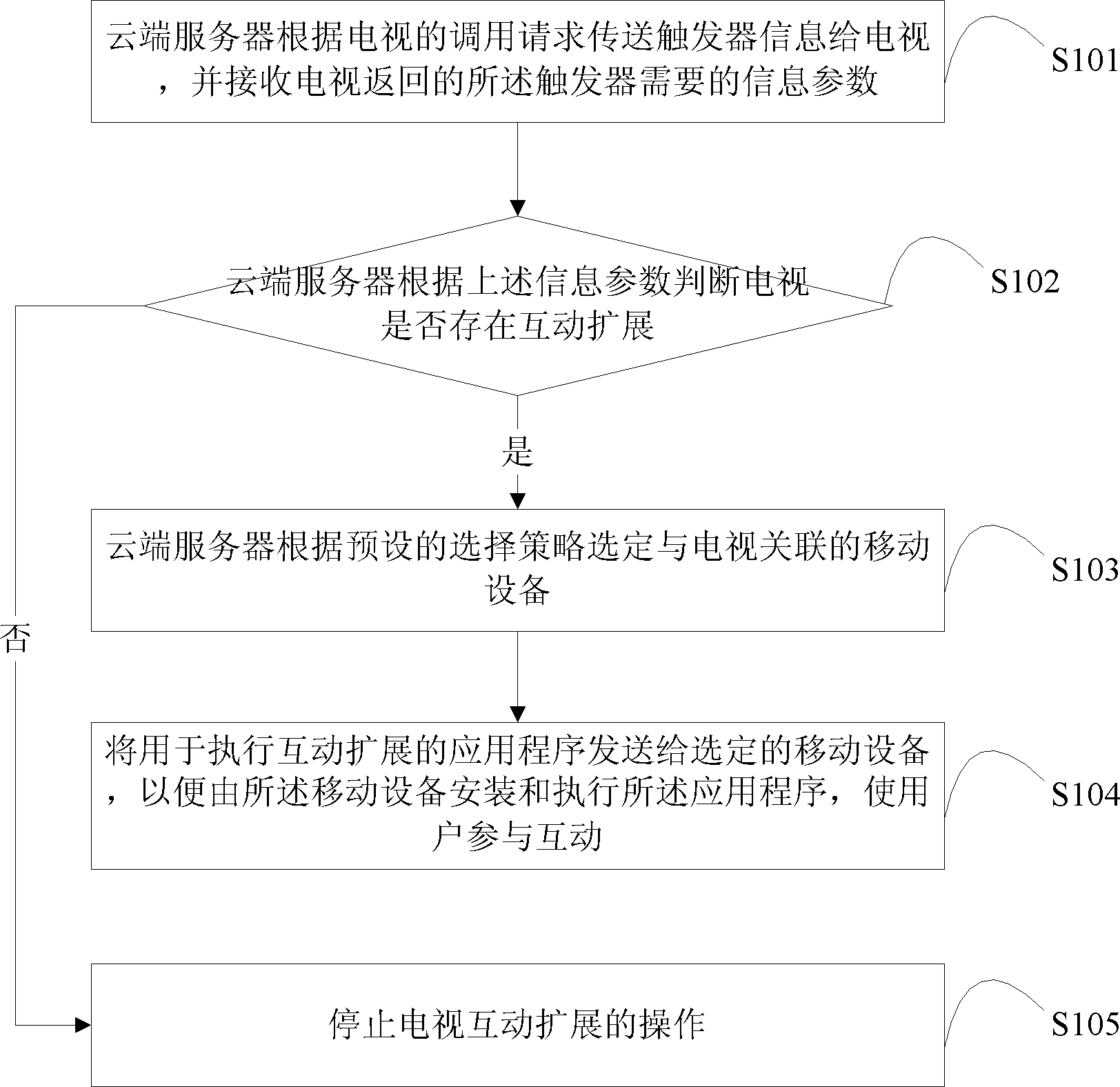 A TV user interaction method and system