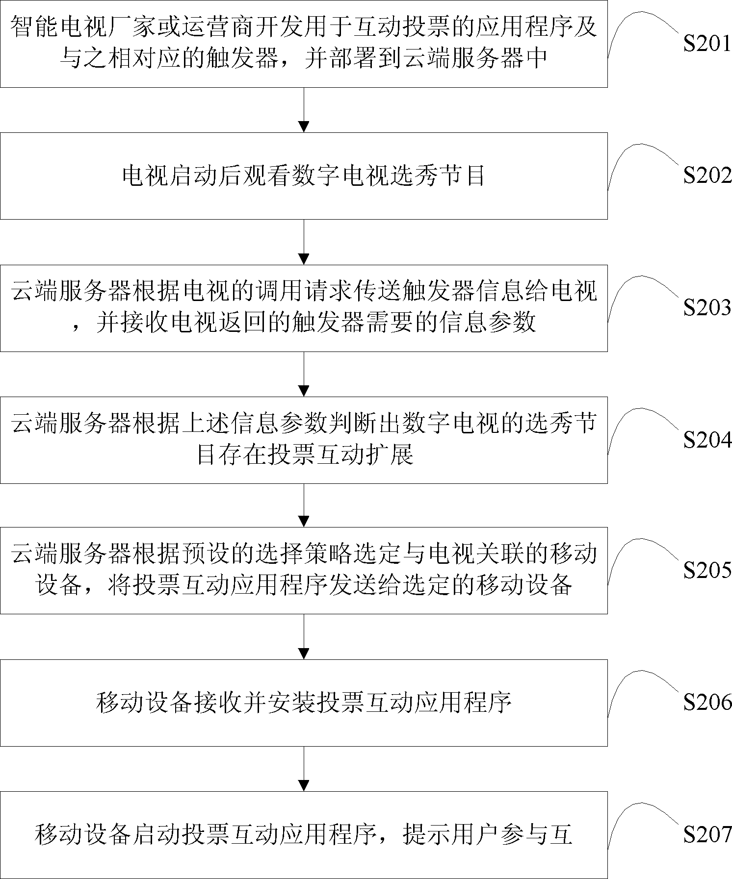 A TV user interaction method and system