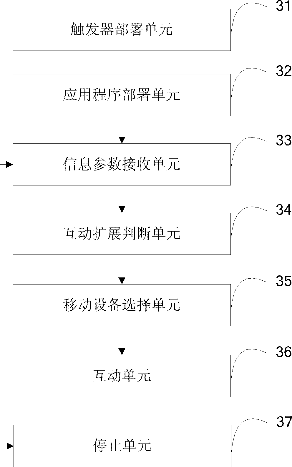 A TV user interaction method and system